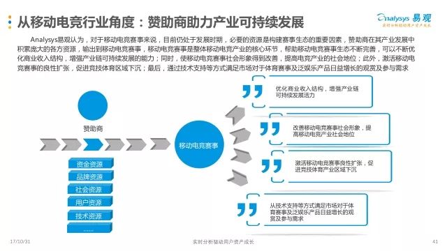  电竞俱乐部商业化加速 品牌赞助金额逐年递增