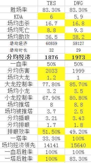  电竞数据分析精准，科学指导战术布局