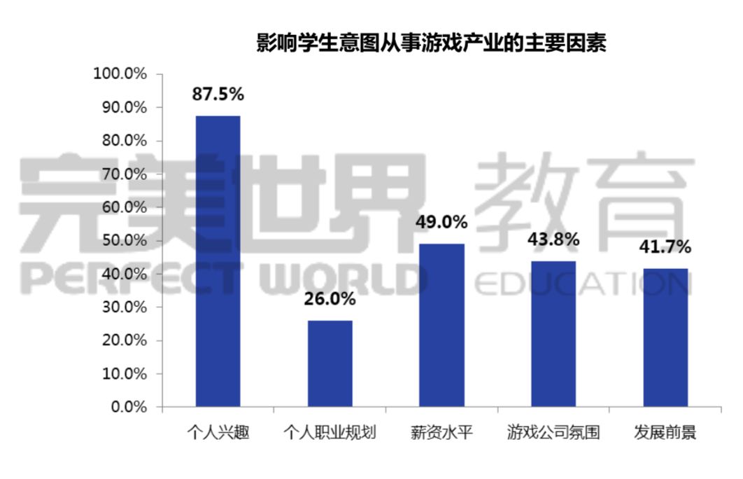  电竞产业规模攀升，资本涌入推动发展